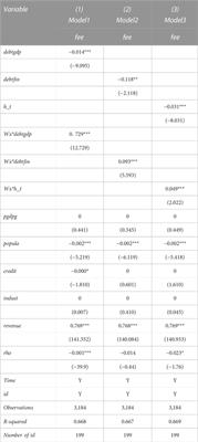 Analysis of the impact of local government debt policy on the financial ecological environment-based on debt level and debt structure perspectives